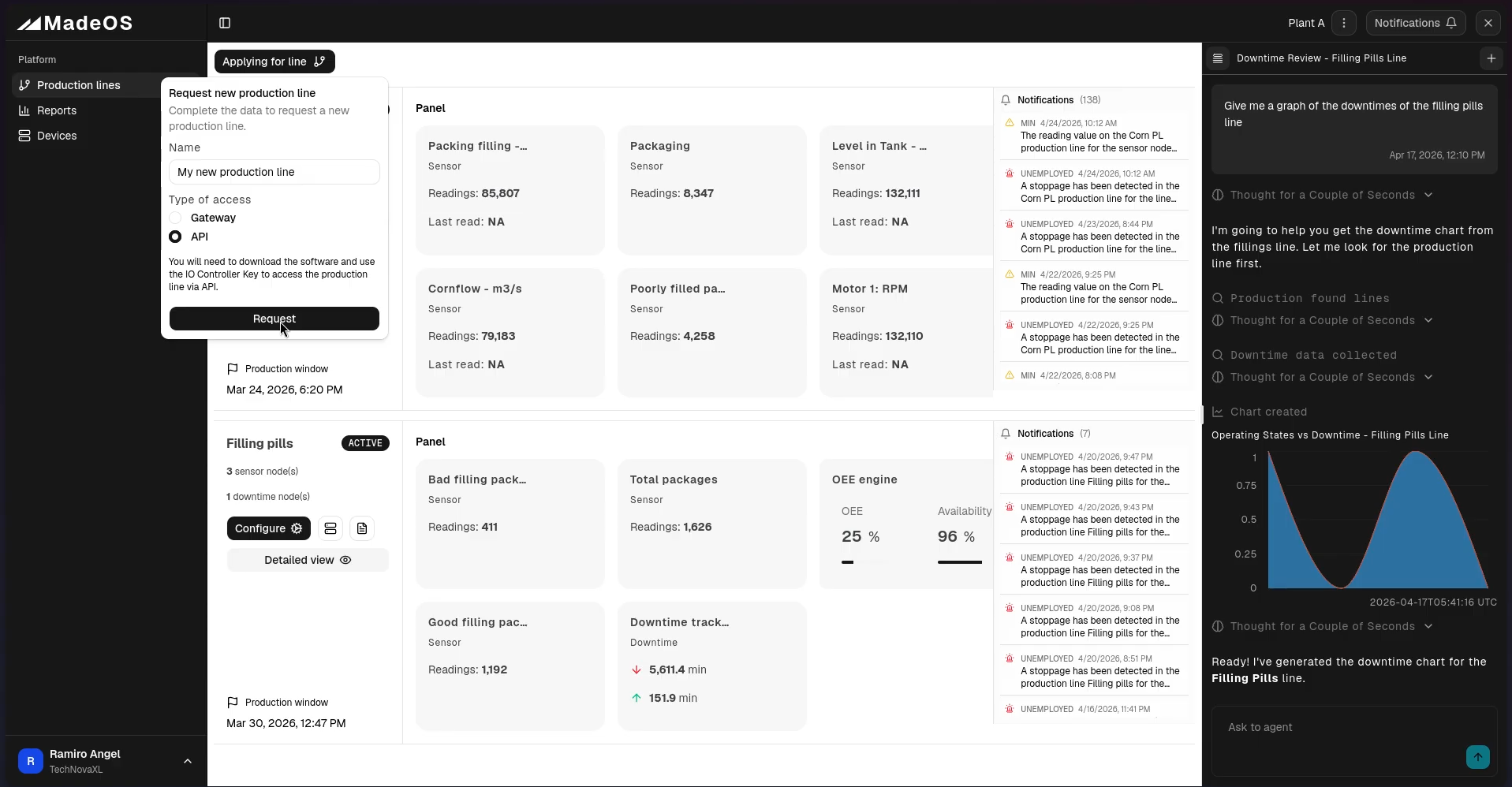 Made OS: Vista de plataforma, sensores y agente conversacional